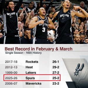 开云登录入口-马刺2-3月25胜2负，NBA单赛季同期战绩历史第四位